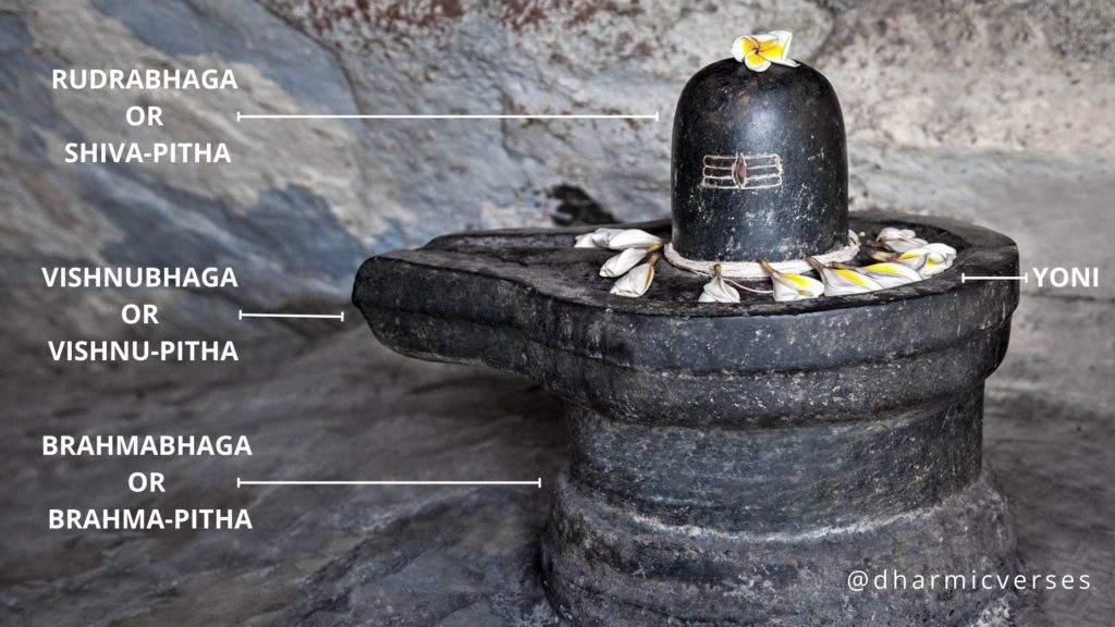 Parts of Shiv-Lingam